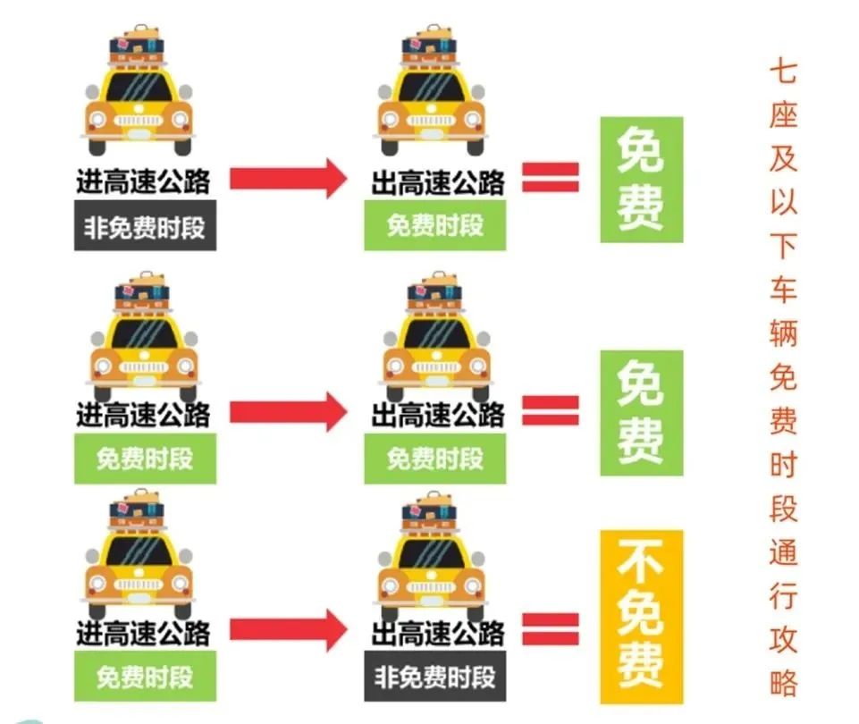 欽州春節(jié)交通安全_欽州春節(jié)高速免費政策_出行提示
