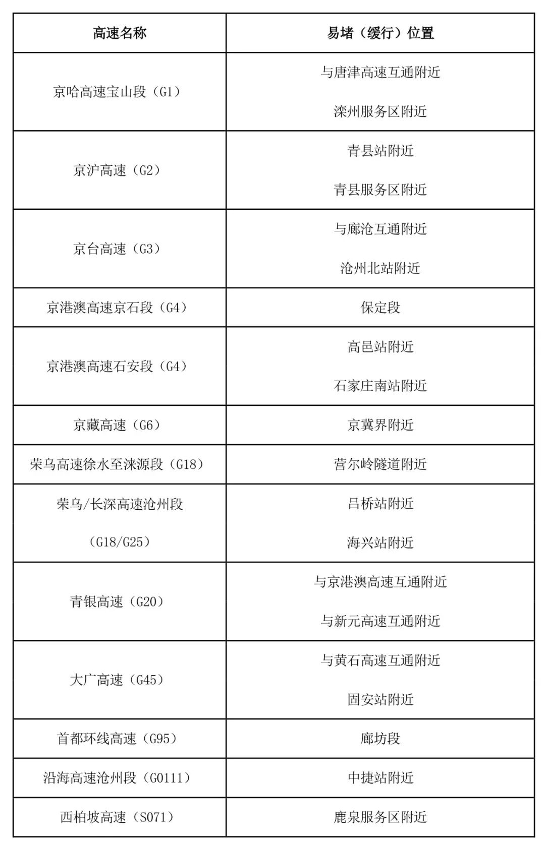 出行提示_京津冀高速公路免費(fèi)通行政策_(dá)京津冀2025國(guó)慶中秋高速公路出行服務(wù)指南