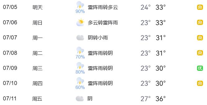 周末大型活動(dòng)交通管理_出行提示_暑期地標(biāo)景點(diǎn)出行安全