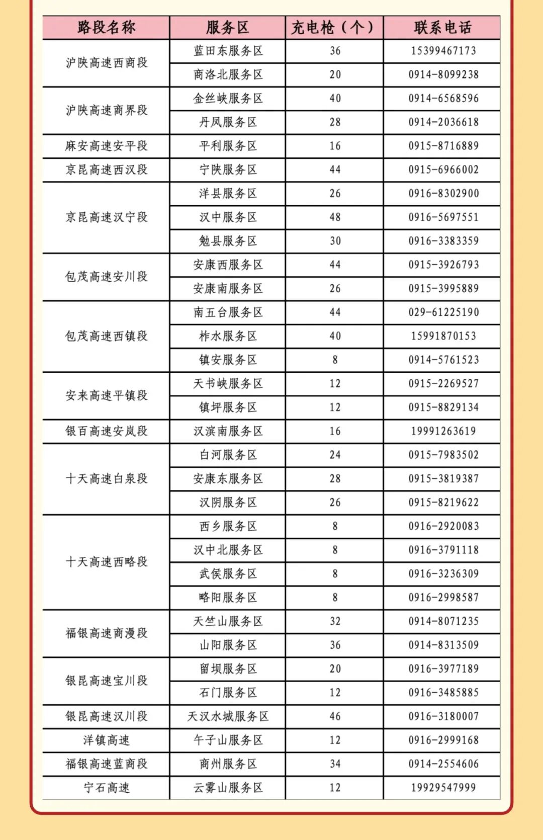 西安市國(guó)慶假期普通干線公路出行服務(wù)指南_西安國(guó)慶節(jié)收費(fèi)公路政策_(dá)出行提示