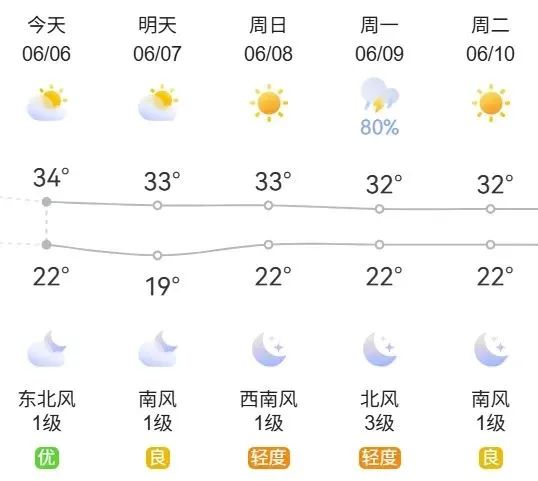 2025年高考北京交通安排_(tái)出行提示_高考期間北京天氣情況