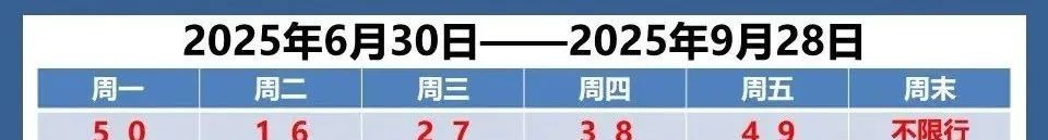 限行_天津高溫天氣_臭氧污染