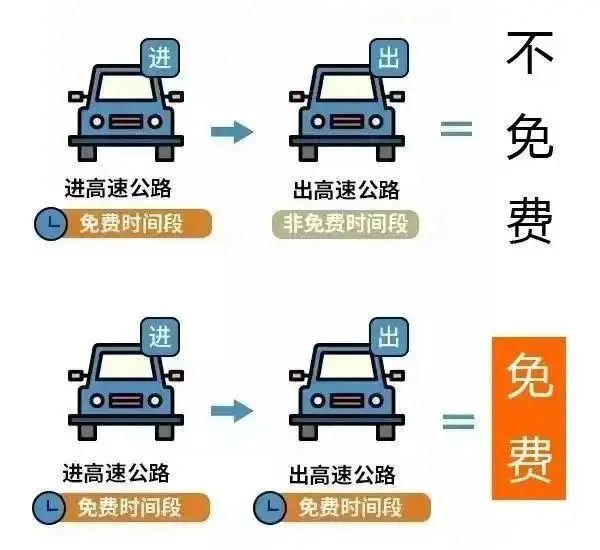 國(guó)慶返程高速公路免費(fèi)時(shí)間_出行提示_吉林省公安廳交通管理總隊(duì)返程提示
