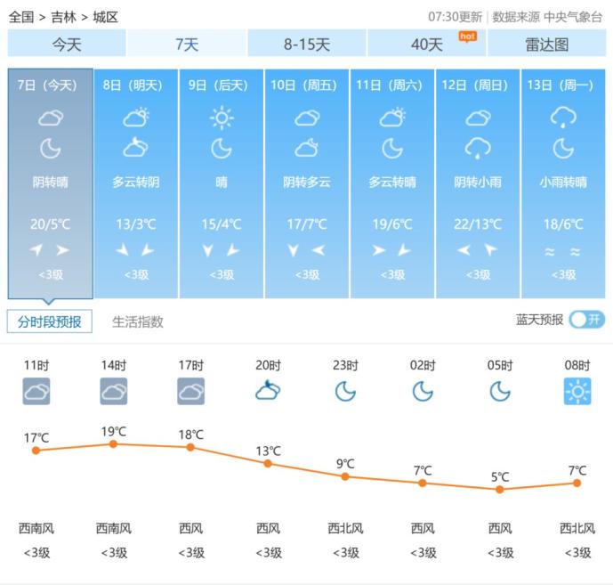 出行提示_吉林省公安廳交通管理總隊(duì)返程提示_國(guó)慶返程高速公路免費(fèi)時(shí)間