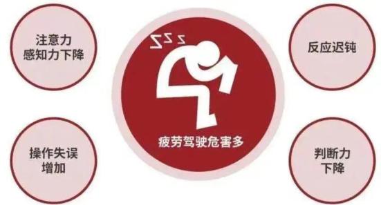 疲勞駕駛危害與預防_出行提示_秋季道路交通安全提示