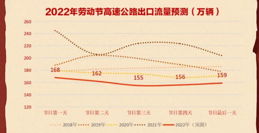 西安五一交通擁堵預(yù)測(cè)_出行提示_2022五一西安出行指南
