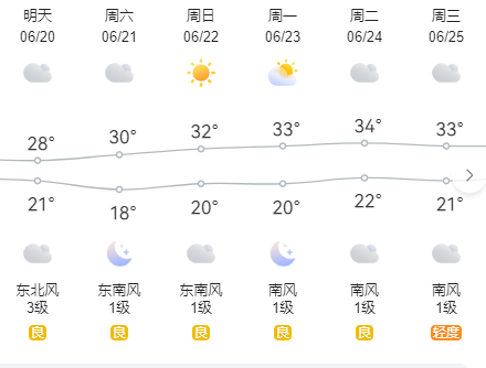 出行提示__ 2025中考交通安全出行提示