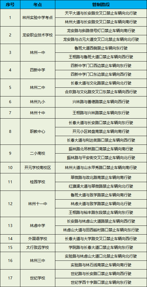2025中考交通安全出行提示 _出行提示_