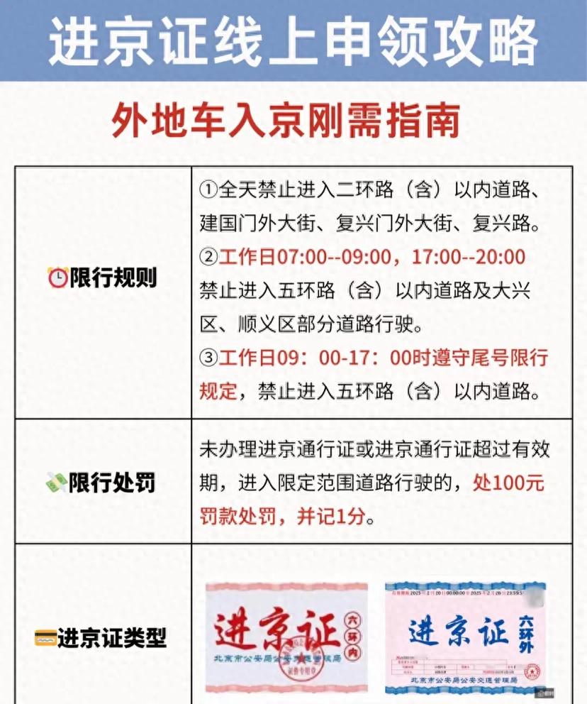 外地車進(jìn)京限行規(guī)則_處罰標(biāo)準(zhǔn)_限行