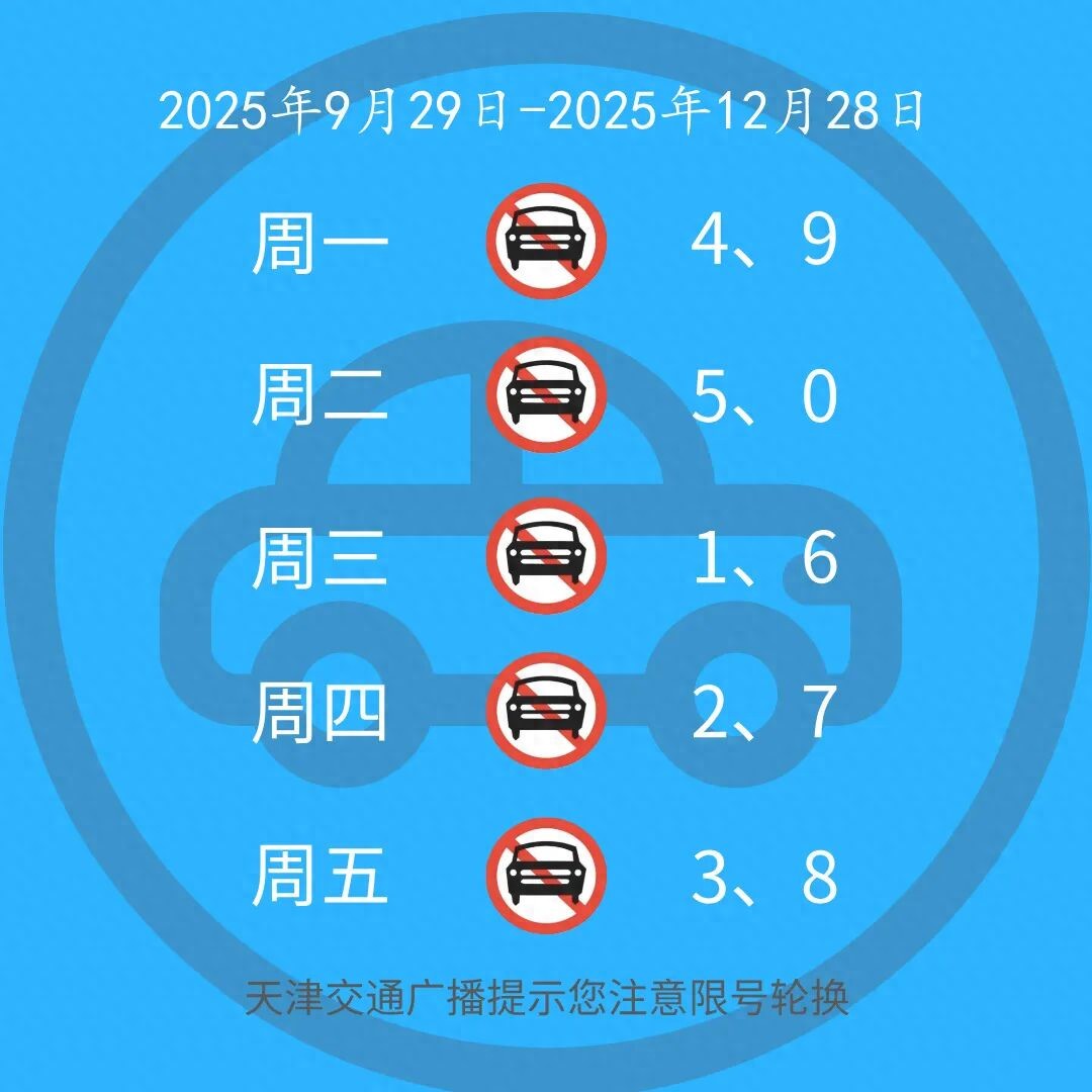 天津外環(huán)線(xiàn)限行規(guī)定_限行_天津機(jī)動(dòng)車(chē)尾號(hào)限行2025輪換
