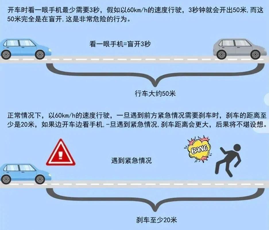 分心駕駛危害與預(yù)防_開車時接打電話的危害_出行提示