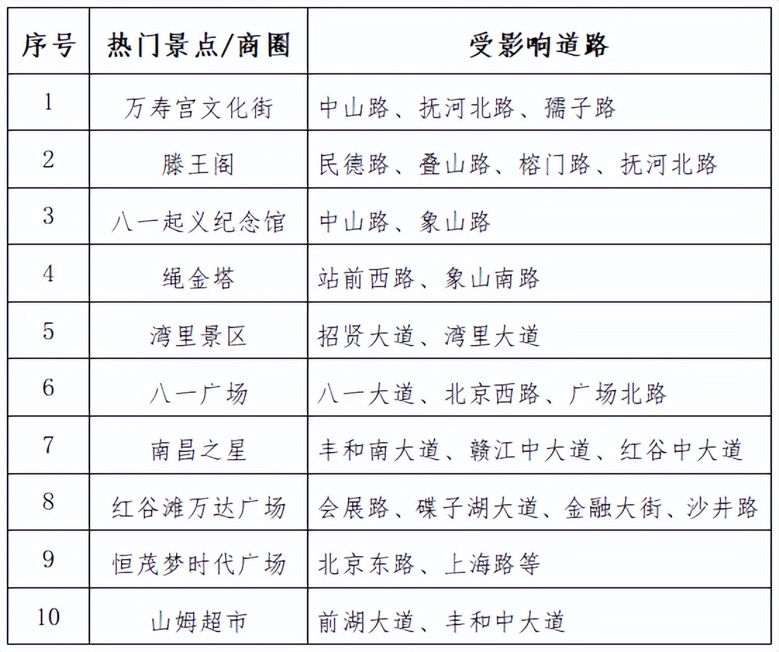 出行提示_南昌雙節(jié)假期交通流量預(yù)測_南昌雙節(jié)假期交通出行提示