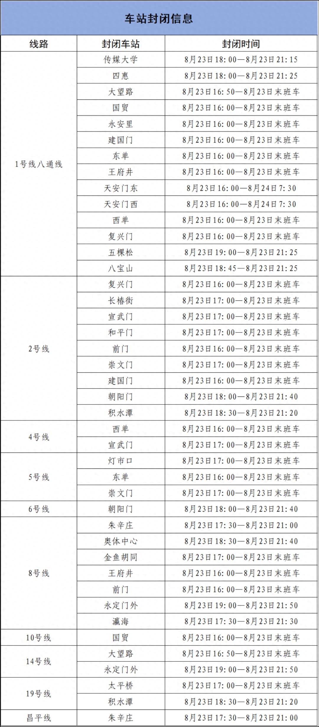 出行提示_北京地鐵部分車站出入口封閉_北京地鐵運(yùn)營(yíng)調(diào)整出行提示