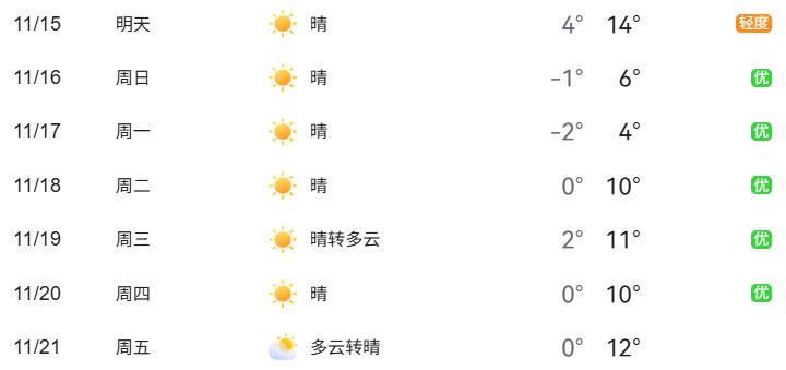 北京公園景區(qū)周邊交通壓力_出行提示_北京周末交通預(yù)測預(yù)報