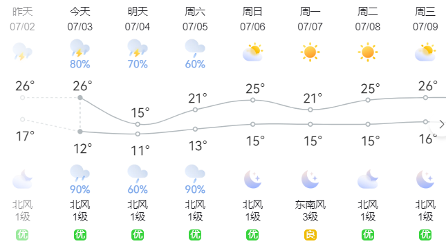 雨季出行安全指南_固原交警_出行提示