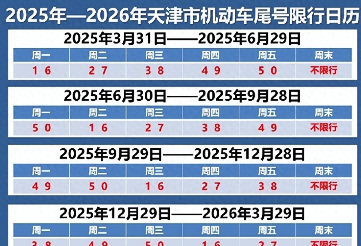 天津早晚高峰限行政策_限行_天津限行新規(guī)2025