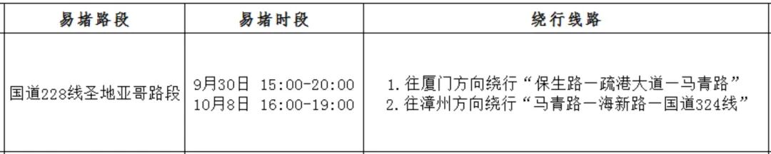 2025年國慶中秋假期高速公路免費(fèi)通行時間_出行提示_漳州臺商投資區(qū)國慶中秋道路交通安全兩公布一提示