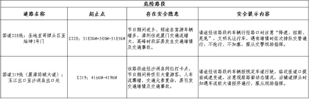 出行提示_2025年國慶中秋假期高速公路免費(fèi)通行時間_漳州臺商投資區(qū)國慶中秋道路交通安全兩公布一提示