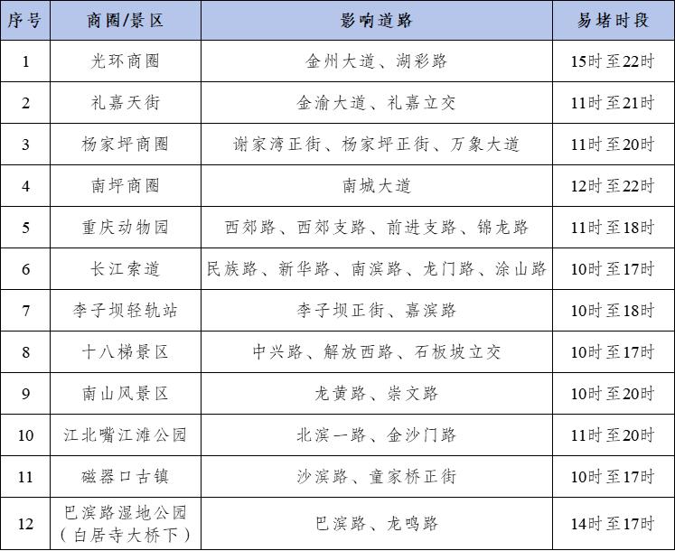 2025年國慶中秋假期重慶道路交通安全出行提示_節(jié)前晚高峰出行預測_出行提示