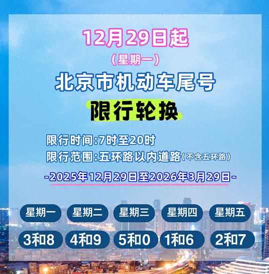限行_北京新一輪尾號限行輪換 2026年元旦假期交通管理措施調(diào)整 外埠號牌車輛進(jìn)京限行規(guī)定