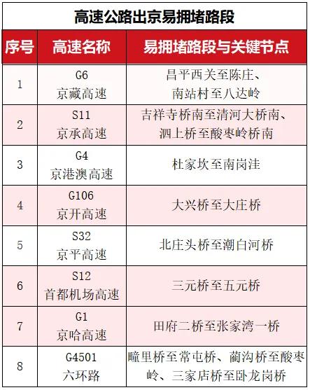 中秋假期北京交通壓力_中秋節(jié)北京交通預(yù)測(cè)_出行提示