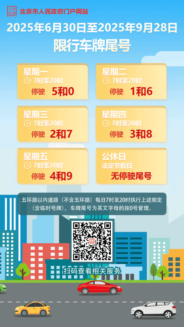北京多雨悶熱天氣_限行_北京限行車牌尾號(hào)