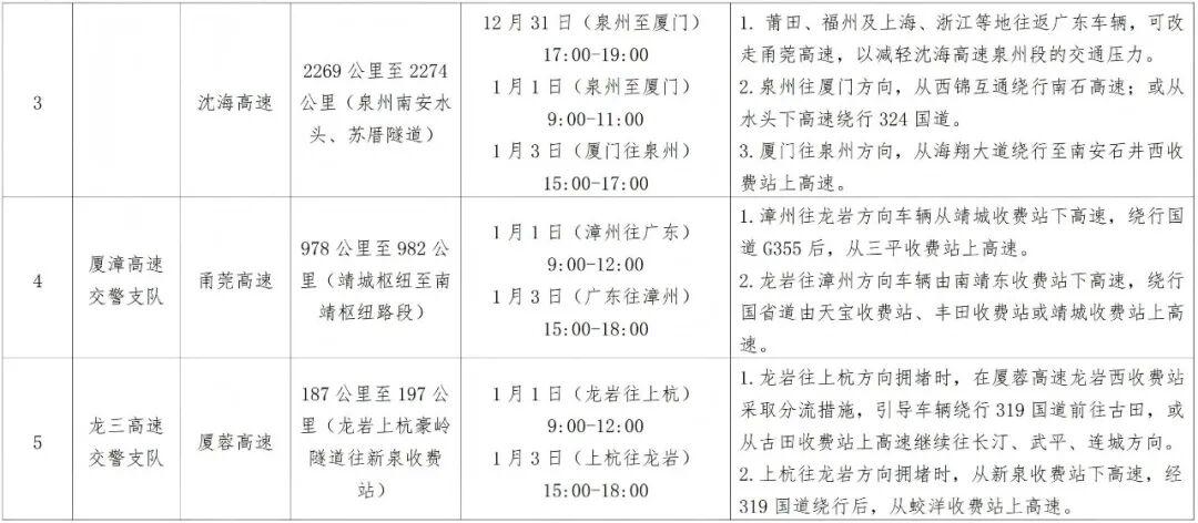 2026年元旦高速公路交通預測_元旦假期高速公路車流高峰時段_出行提示