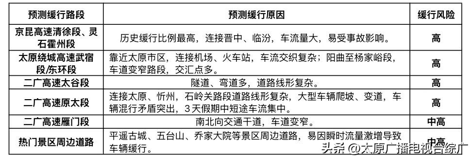 山西省元旦假期交通運行態(tài)勢_出行提示_2026年元旦假期交通流量預(yù)判