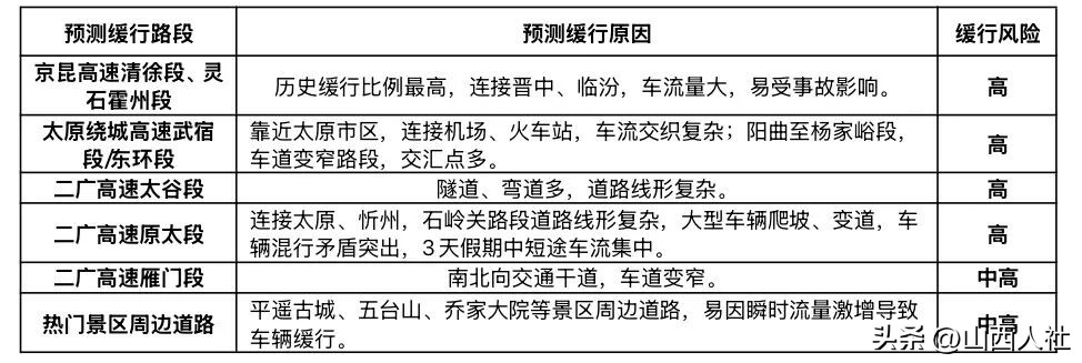 元旦假期山西交通運(yùn)行態(tài)勢_2026年元旦假期山西交通流量預(yù)判_出行提示