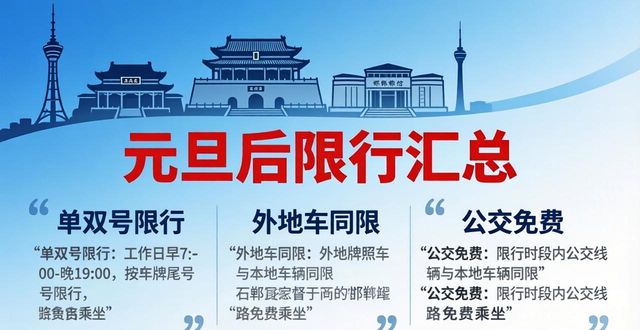 石家莊單雙號(hào)限行措施_限行_保定單雙號(hào)限行區(qū)域