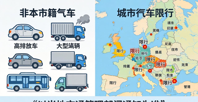 限行時(shí)間和范圍_限行_限行原因和目的