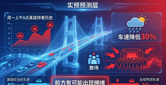 路況_實時路況數(shù)據(jù)來源_手機(jī)定位導(dǎo)航路況