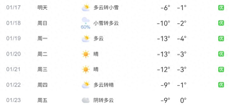 周末降雪交通預(yù)測_北京雪天出行安全提示_出行提示