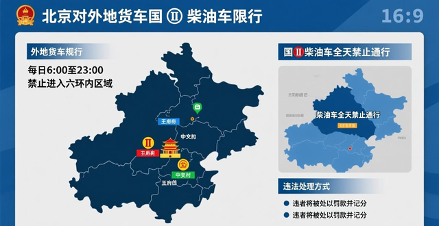 2025北京限行政策解讀_限行_北京最新尾號(hào)限行新規(guī)